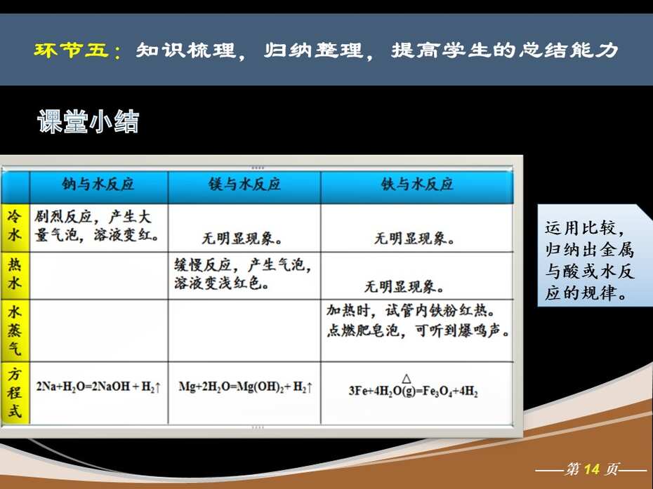 幻灯片14