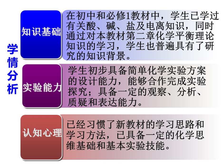 幻灯片9
