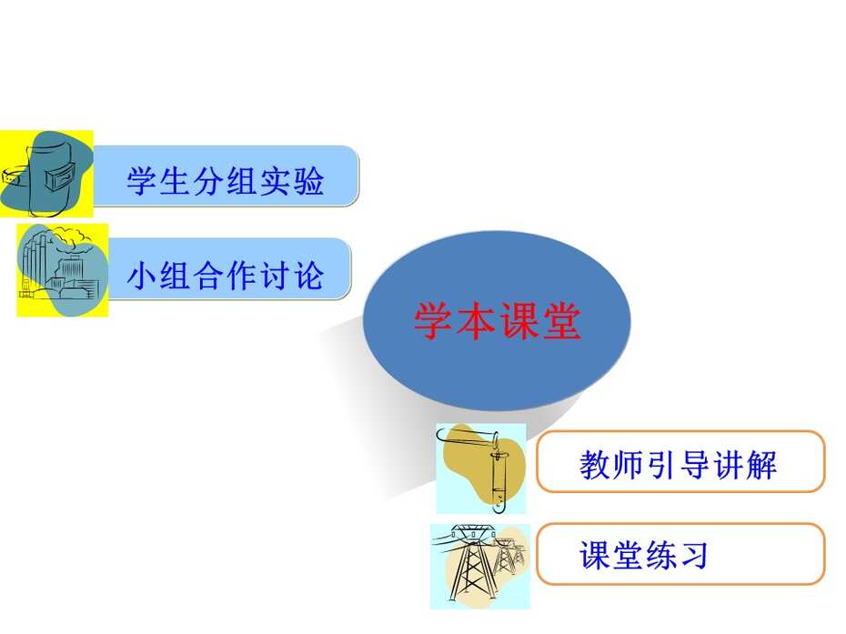 幻灯片11
