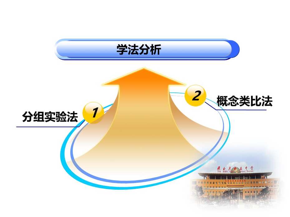 幻灯片13