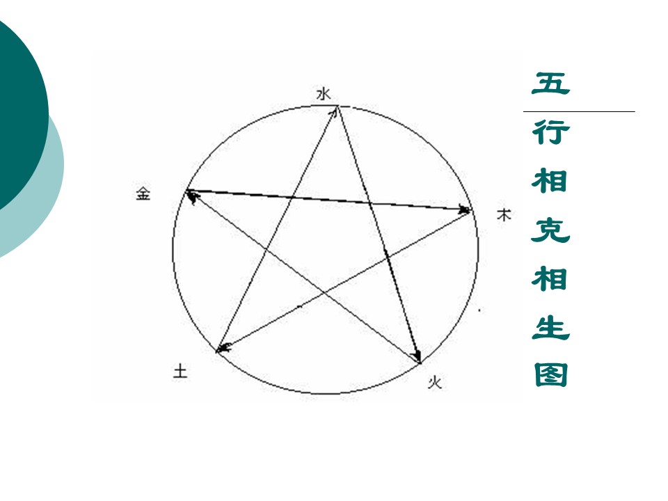 幻灯片32