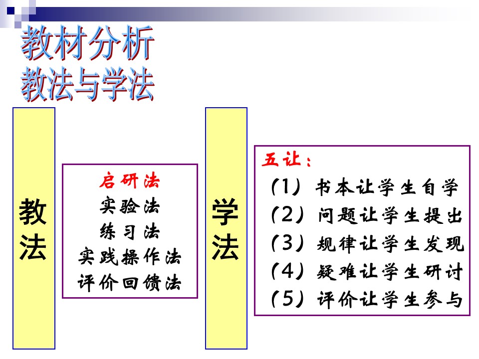 幻灯片7