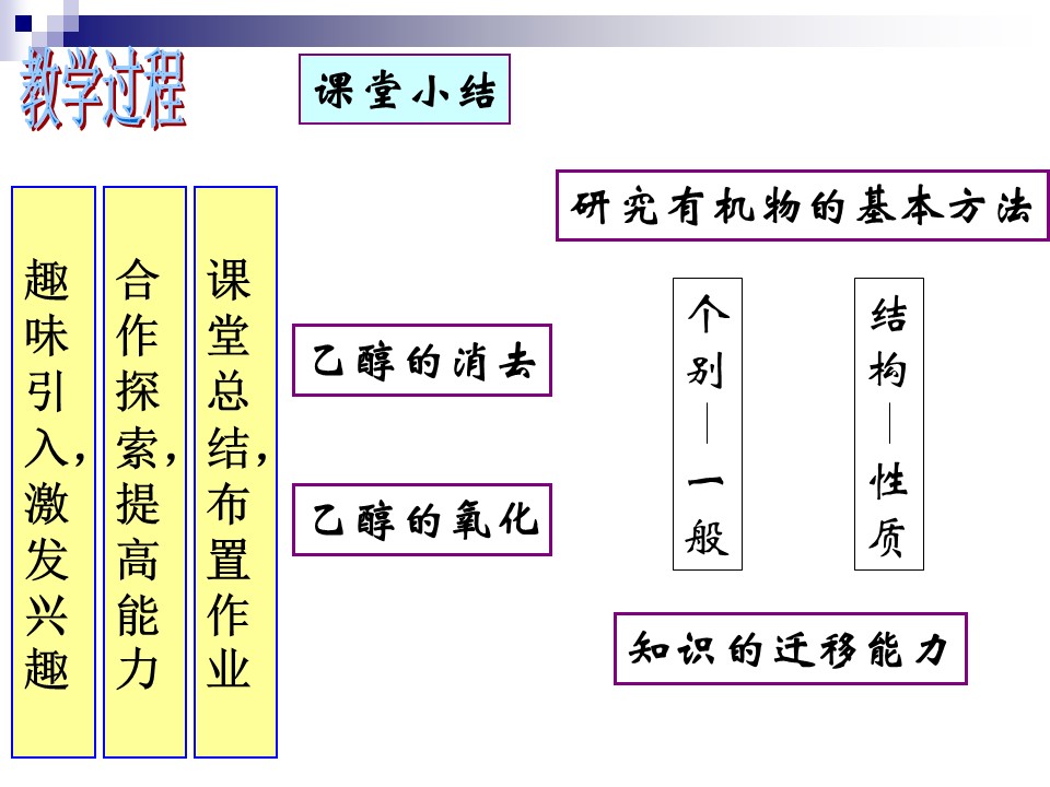幻灯片23