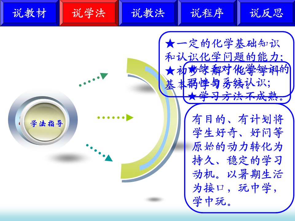 幻灯片7