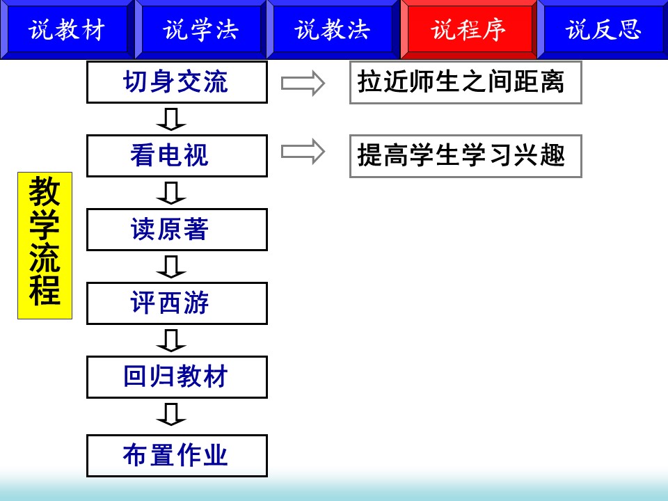 幻灯片9