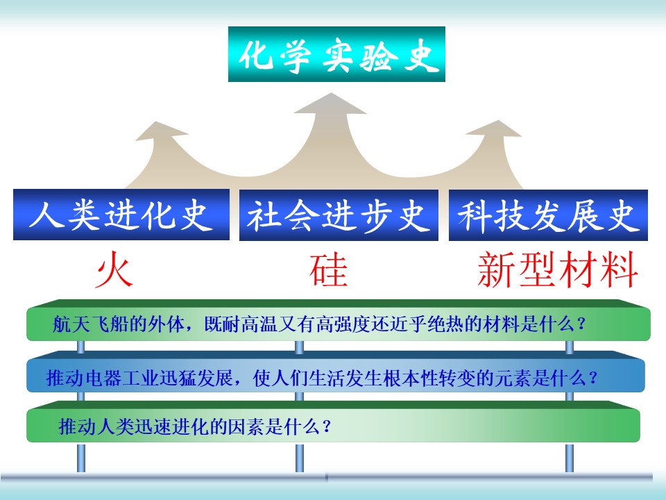 幻灯片15