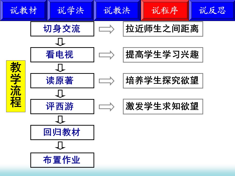 幻灯片11