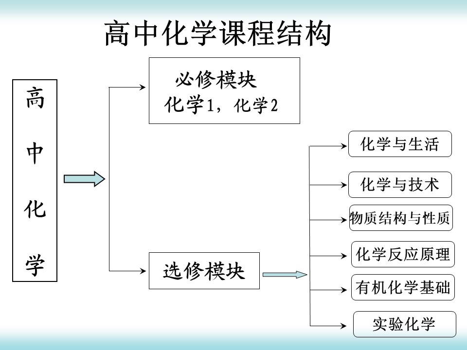 幻灯片24
