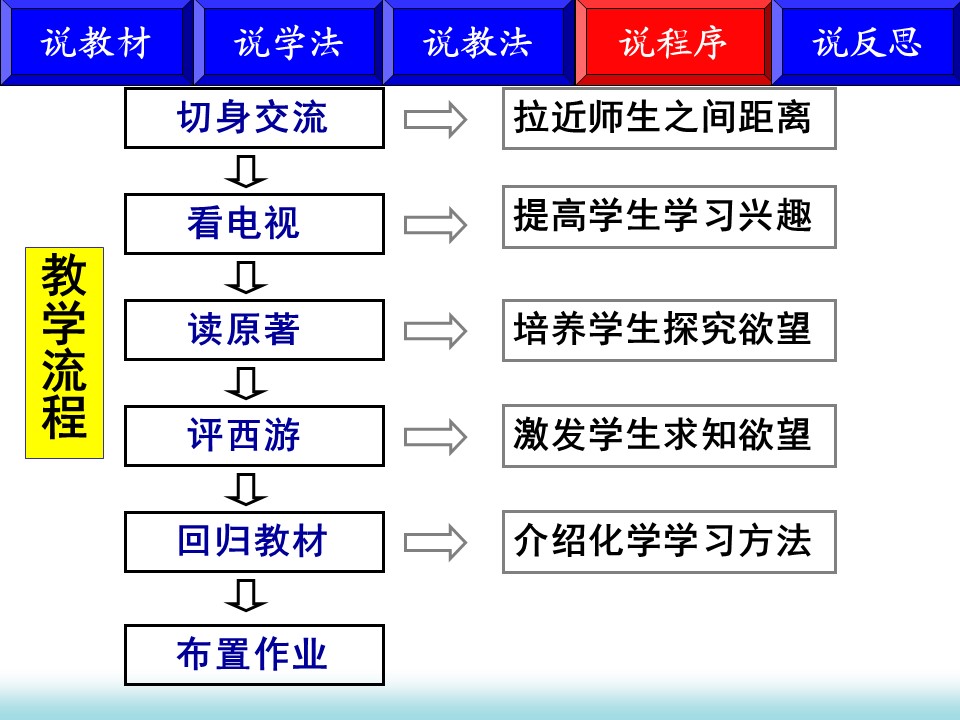 幻灯片22