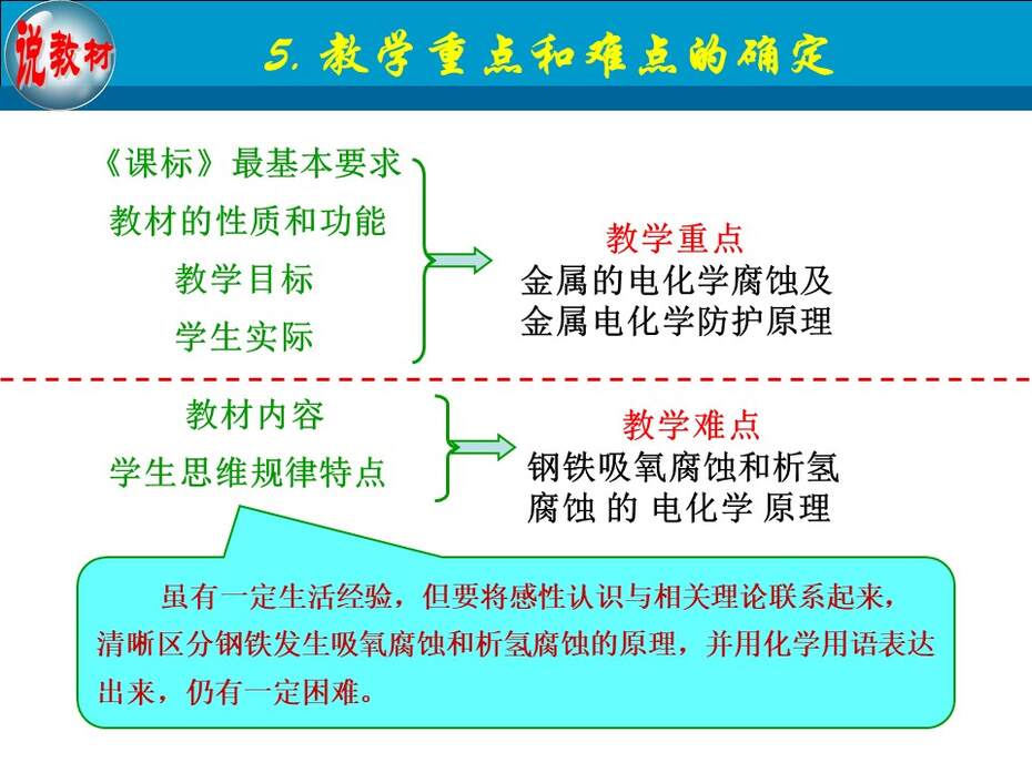 幻灯片9