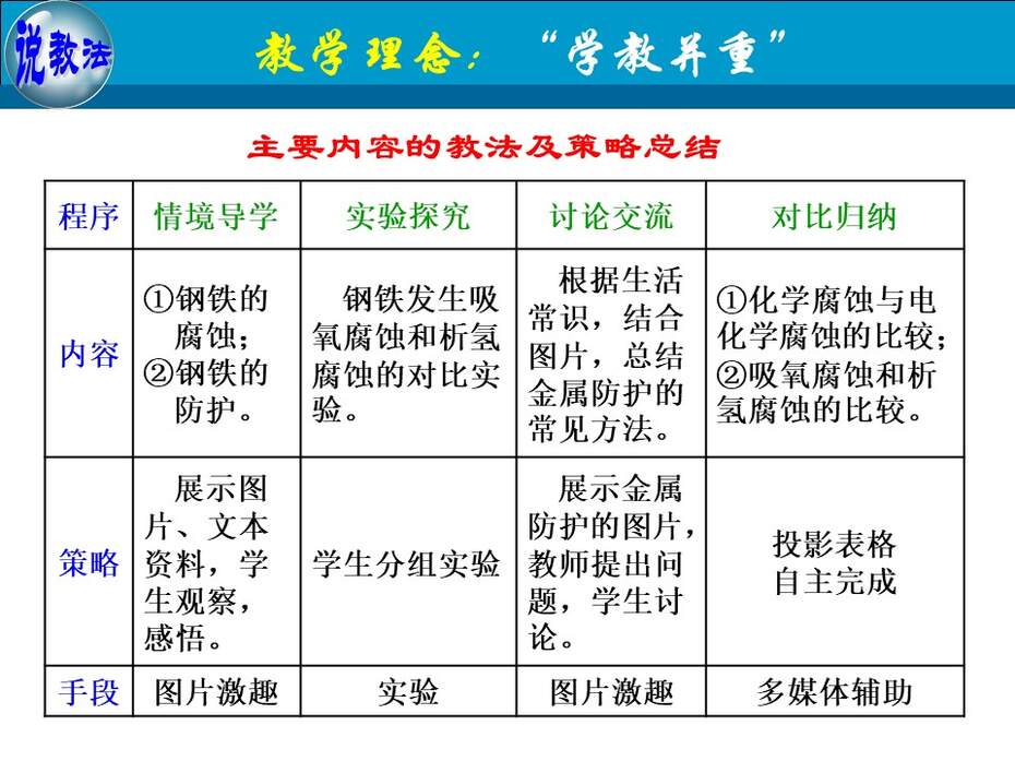 幻灯片12