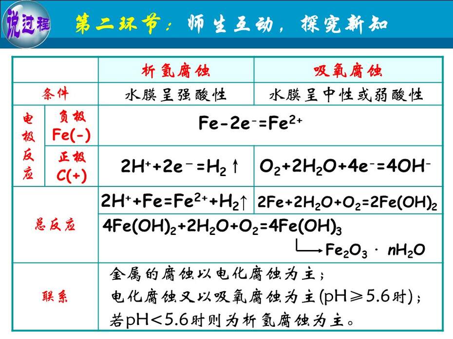 幻灯片23