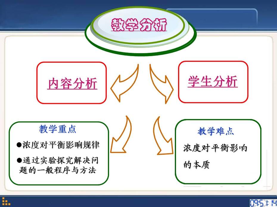幻灯片3