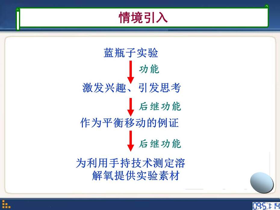 幻灯片8