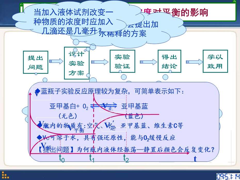 幻灯片10