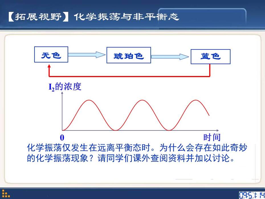 幻灯片19