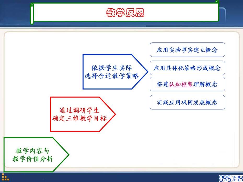 幻灯片20
