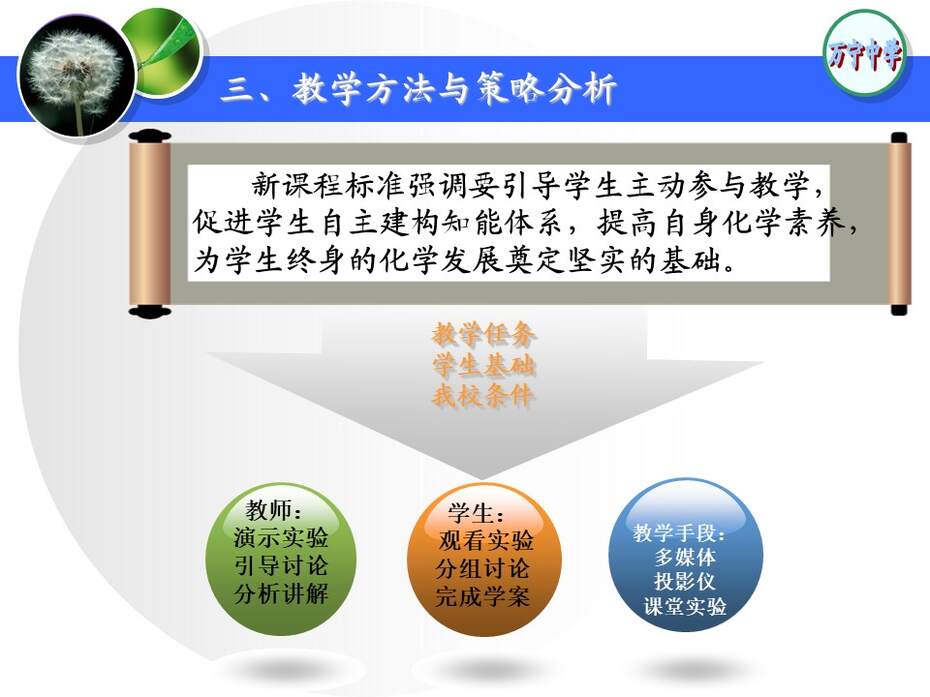幻灯片6