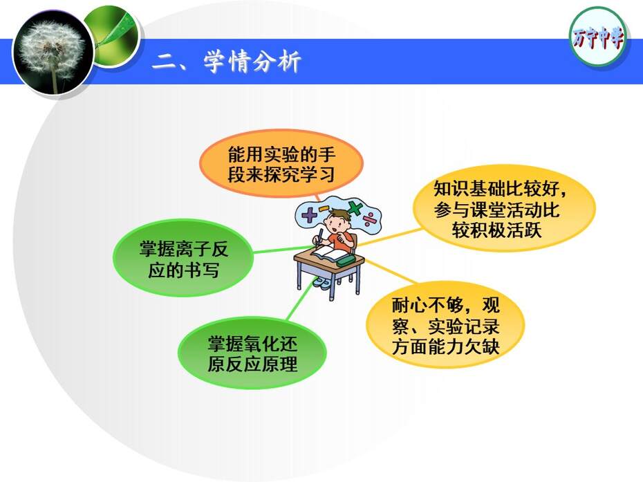 幻灯片5
