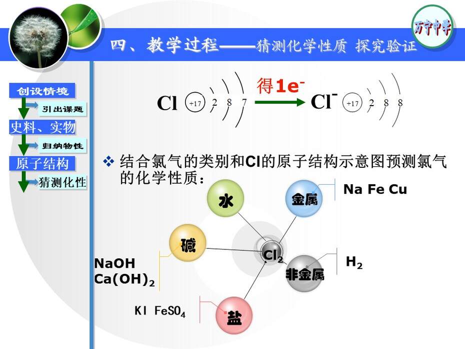 幻灯片14