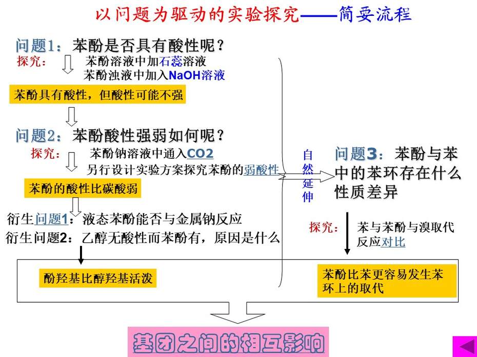 幻灯片21