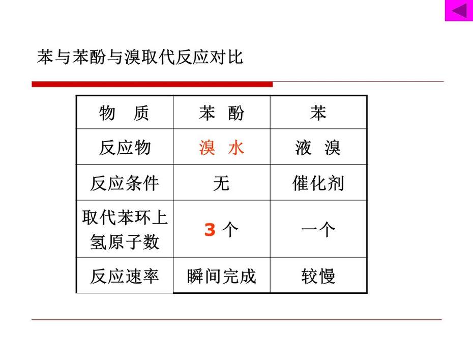 幻灯片25
