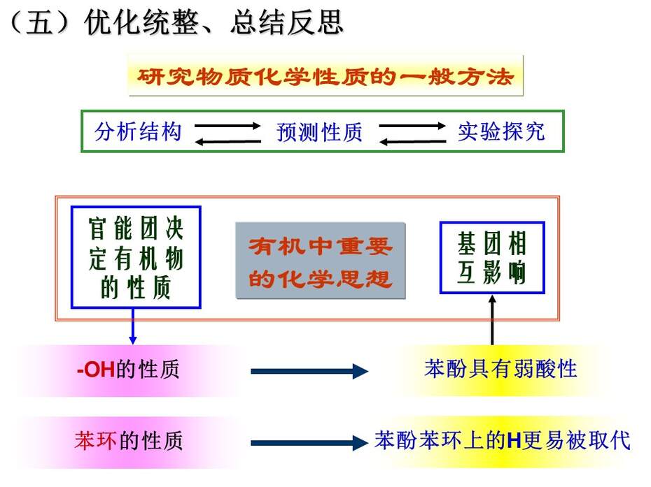 幻灯片28