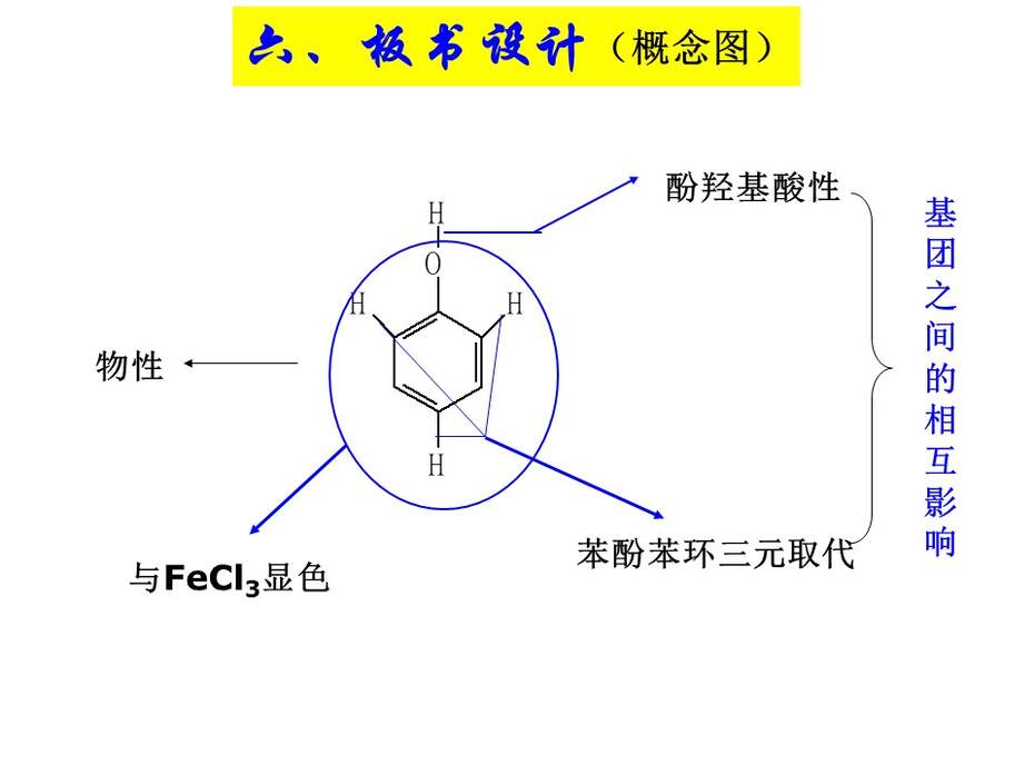 幻灯片33