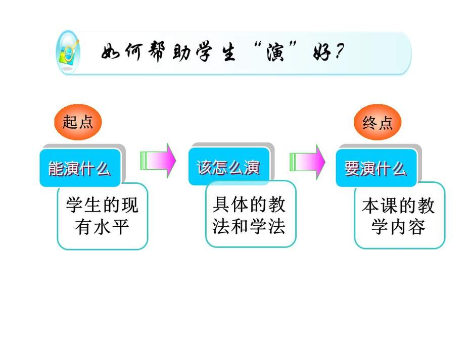 幻灯片4