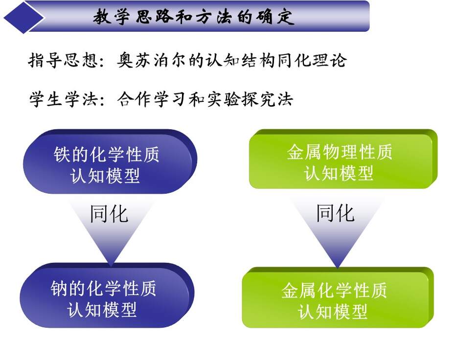 幻灯片9