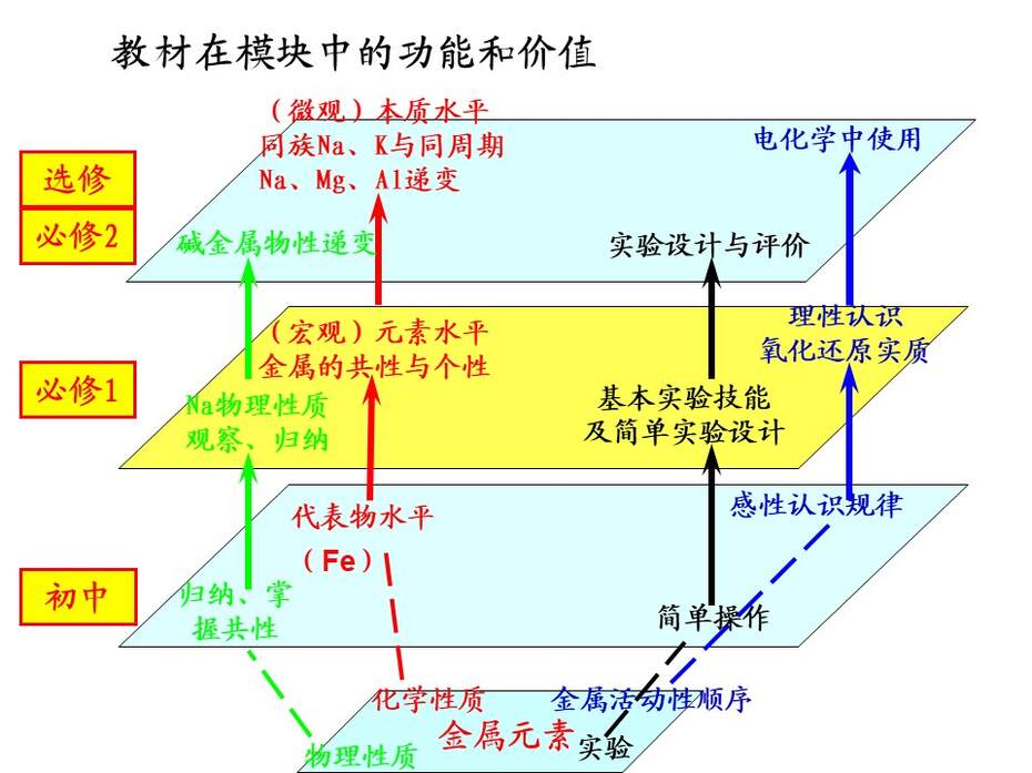 幻灯片6