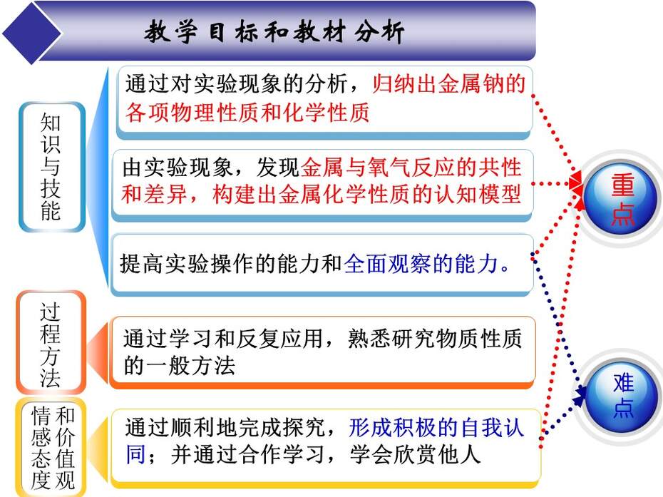 幻灯片7