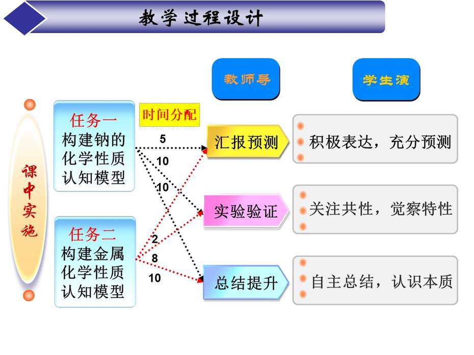 幻灯片13