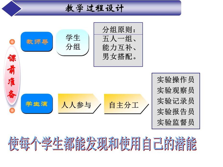 幻灯片11