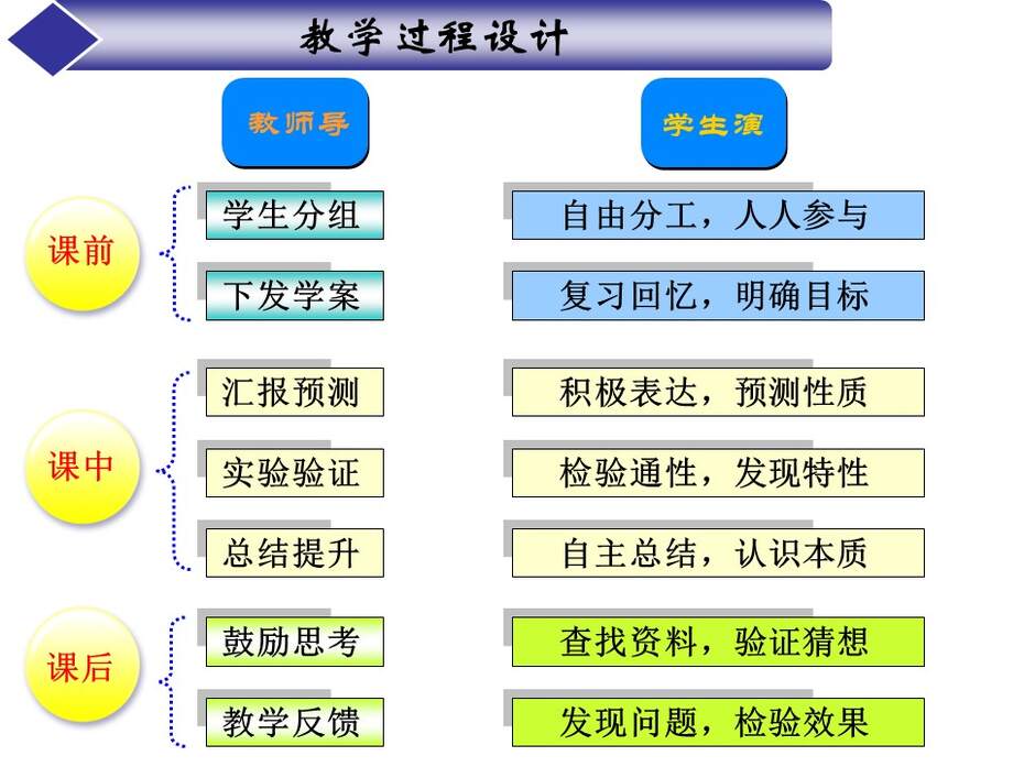 幻灯片10
