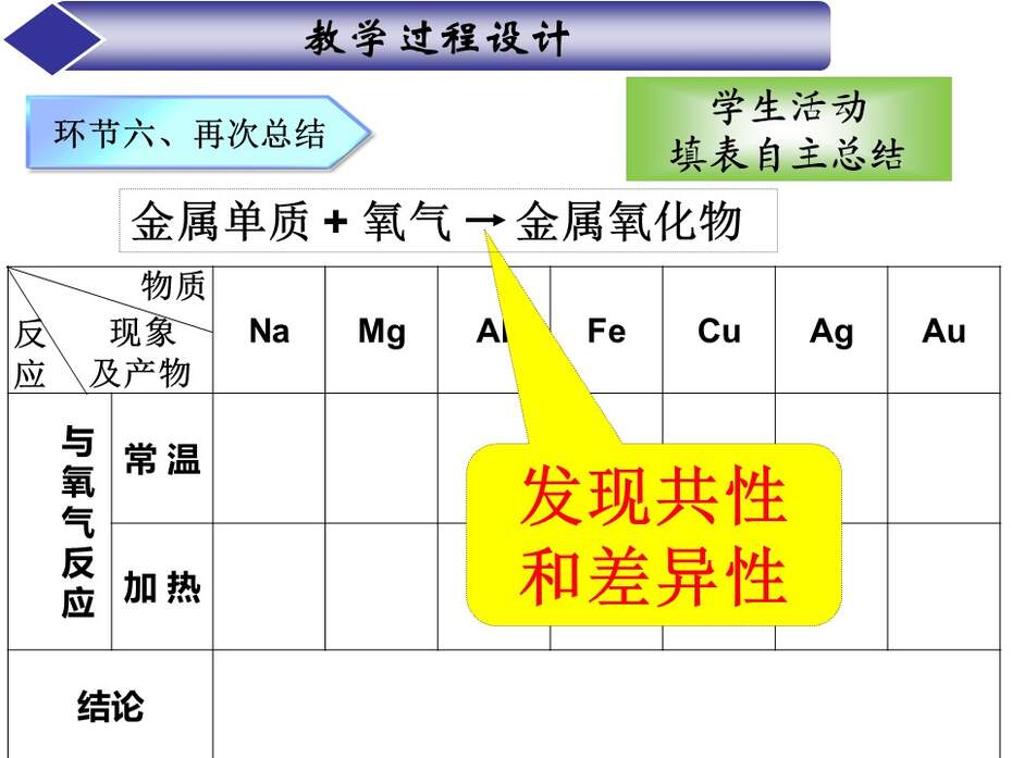 幻灯片26