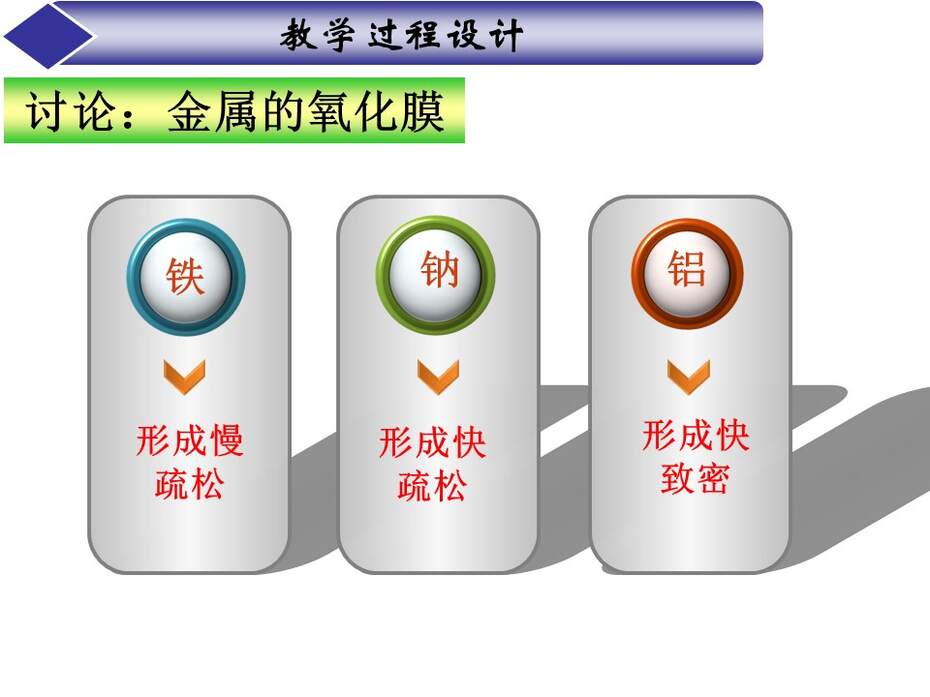 幻灯片28