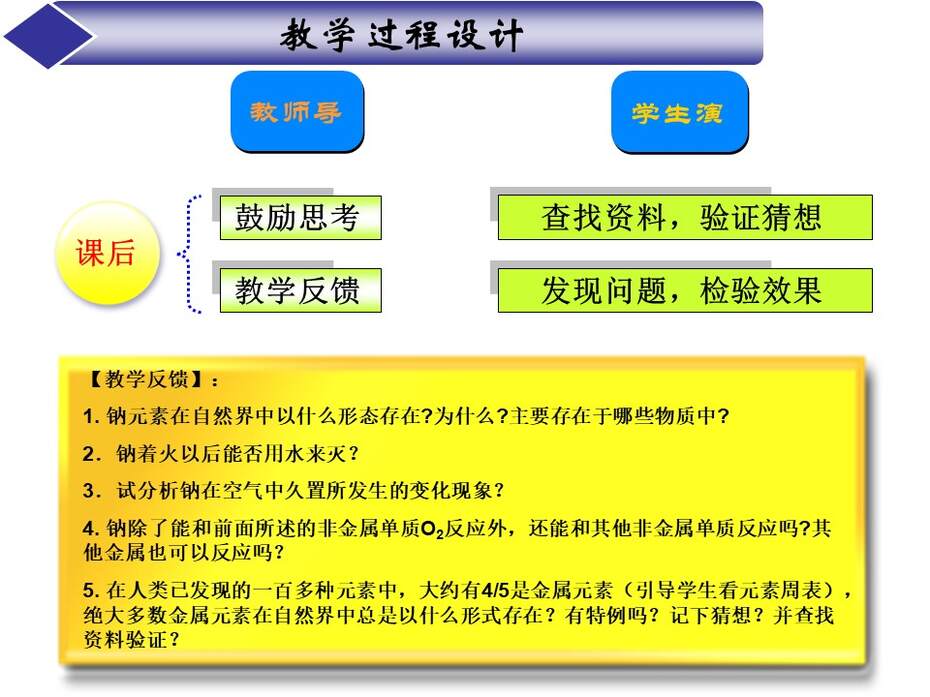 幻灯片31