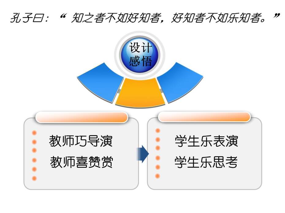 幻灯片34