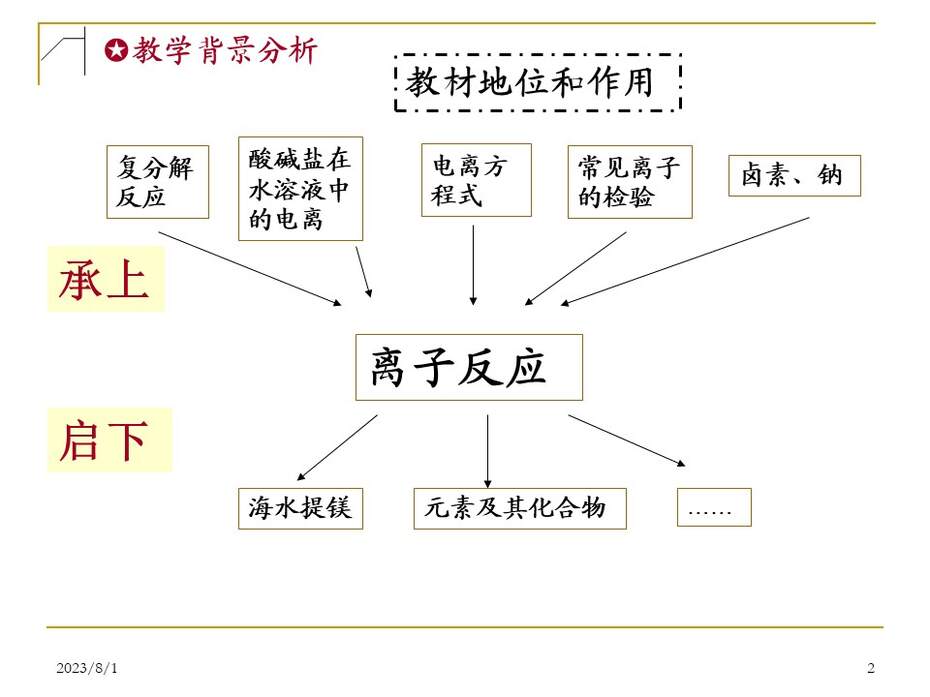 幻灯片2