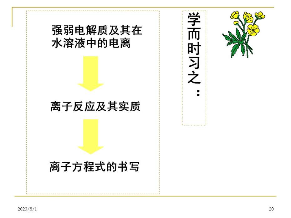 幻灯片20