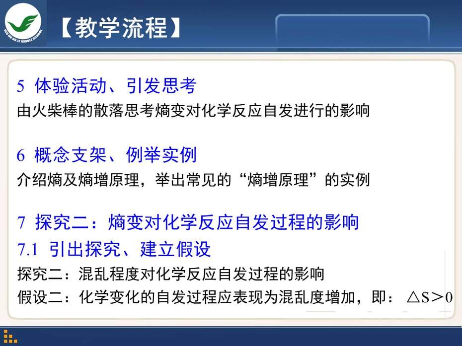 幻灯片15