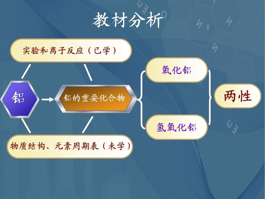 幻灯片3