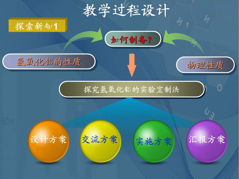 幻灯片8