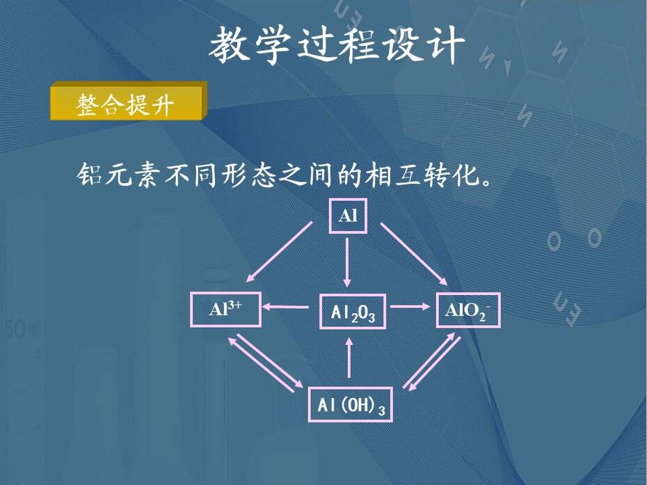 幻灯片15