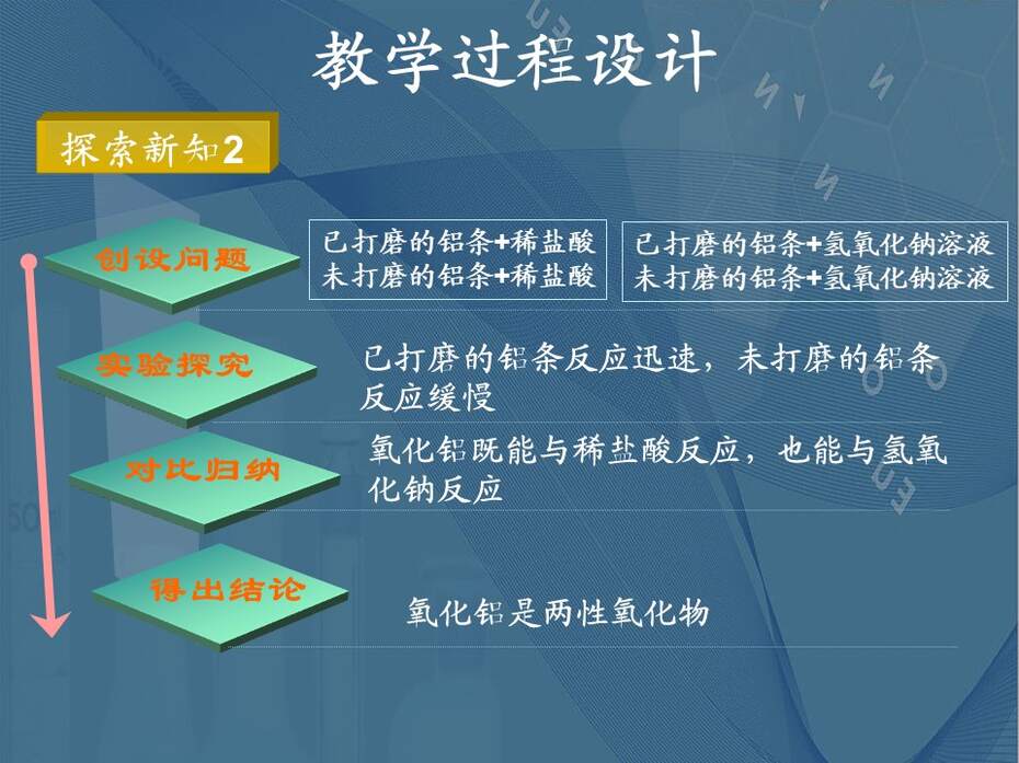 幻灯片12