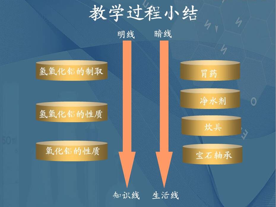 幻灯片19