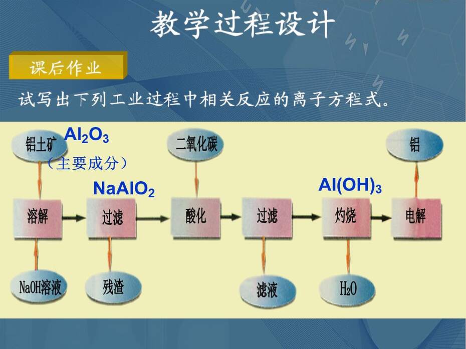 幻灯片17
