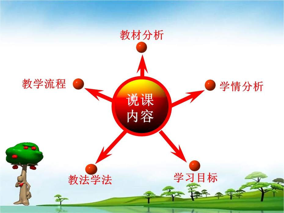 幻灯片4