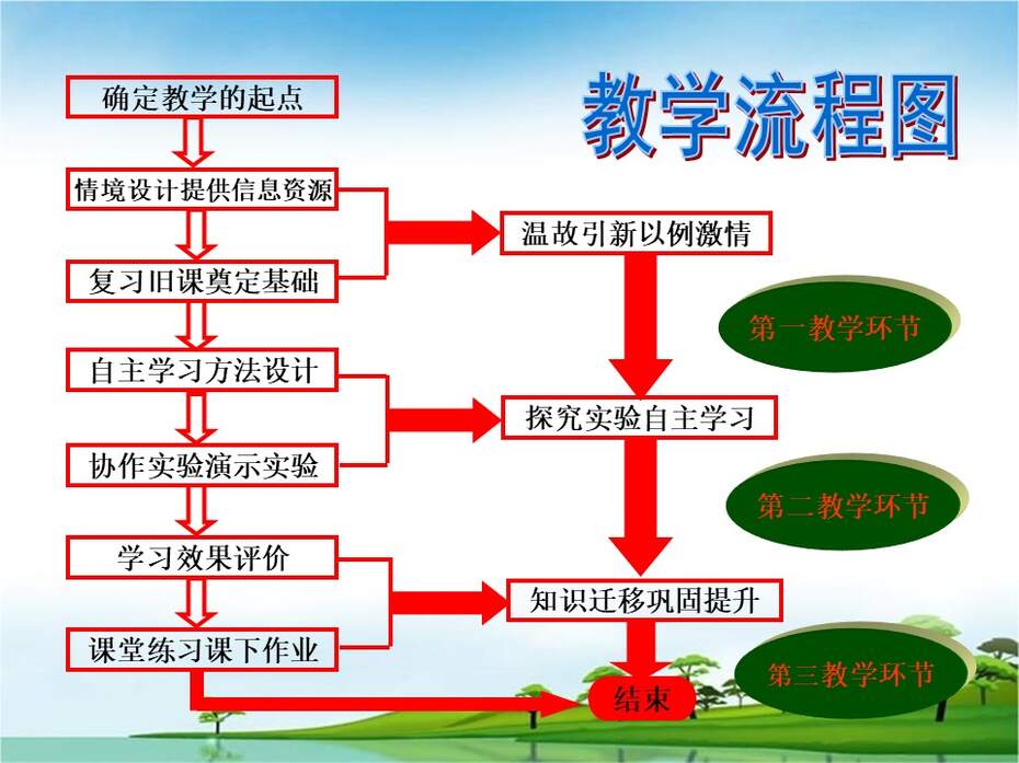 幻灯片20